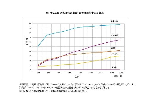 PDFアルミ材の反射率と各種表面状態の関係.jpg