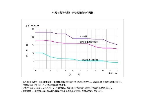 波長特性と材質・表面状態の関係pdf.jpg